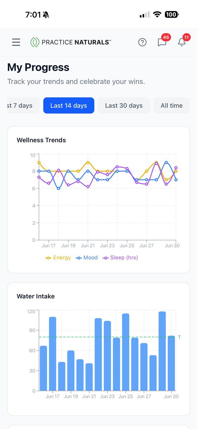 Progress charts