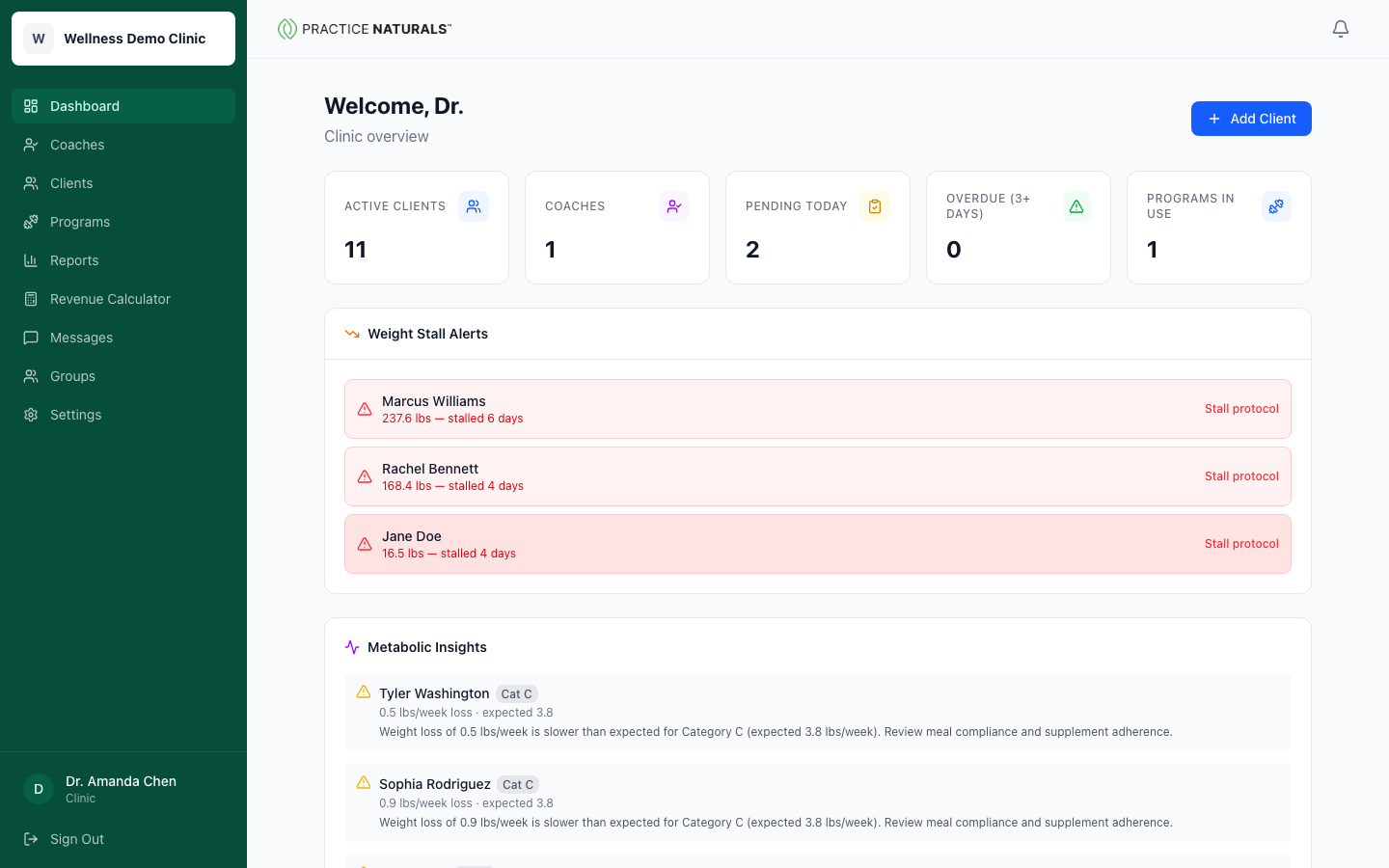 PN Tracker clinic dashboard showing active clients, stall alerts, and coach performance
